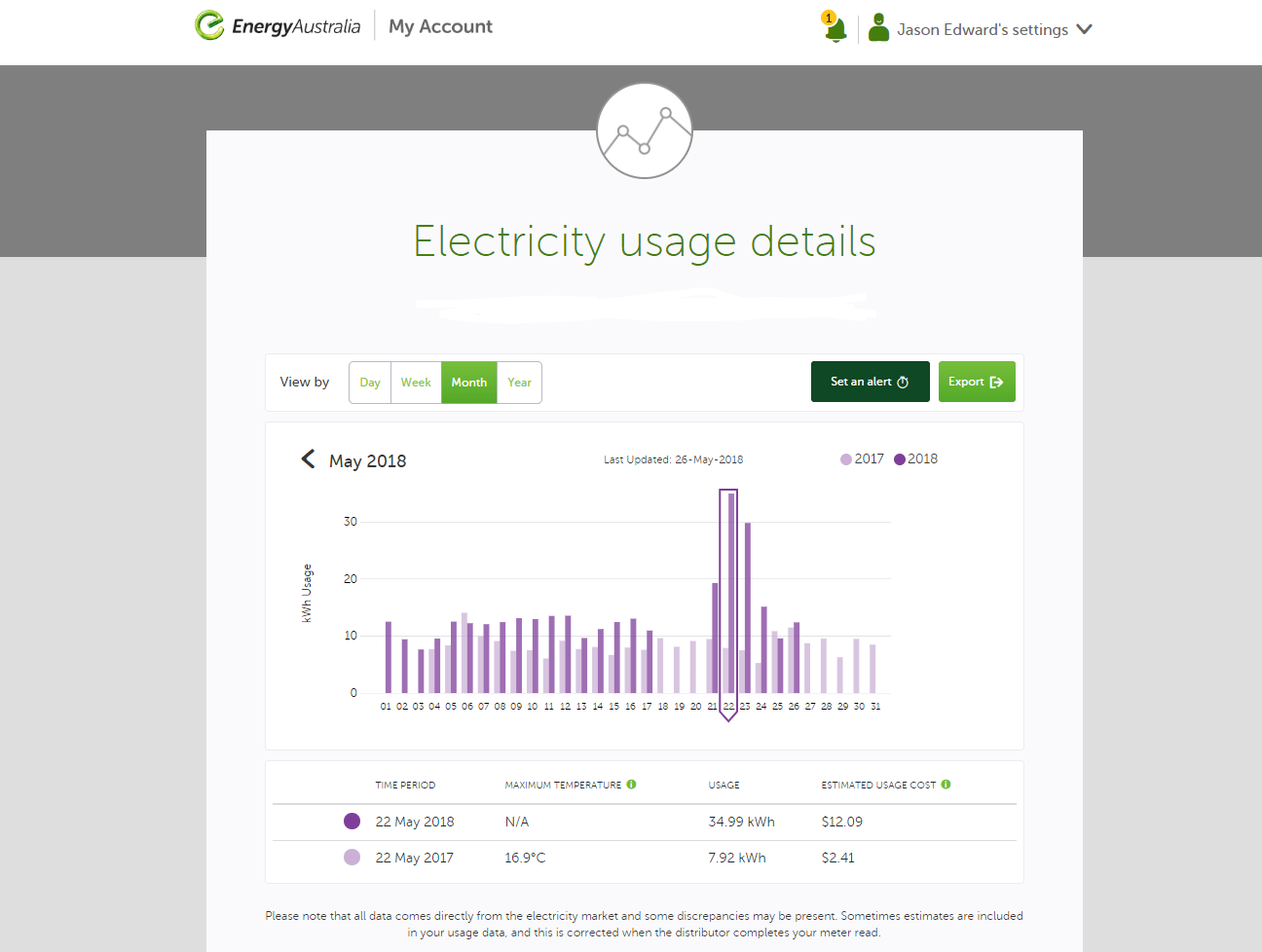 Recharging What's it cost to charge a Tesla Model X at home on 240v
